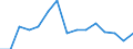 Indicator: Population Estimate,: Total, Not Hispanic or Latino, Asian Alone (5-year estimate) in Elk County, KS