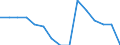 Indicator: Population Estimate,: Total, Hispanic or Latino, Two or More Races, Two Races Excluding Some Other Race, and Three or More Races (5-year estimate) in Elk County, KS