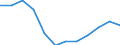 Indicator: Population Estimate,: Migration Flow (5-year estimate) for Elk County, KS (DISCONTINUED)