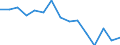 Indicator: Population Estimate,: Over Who Have Completed an Associate's Degree or Higher (5-year estimate) in Elk County, KS