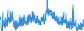 Indicator: Unemployment Rate in Elk County, KS: 