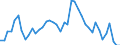 Indicator: Unemployment Rate in Elk County, KS: 