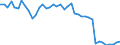 Indicator: Employed Persons in Elk County, KS: 