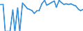 Indicator: 90% Confidence Interval: Lower Bound of Estimate of Percent of Related Children Age 5-17 in Families in Poverty for Elk County, KS