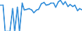 Indicator: 90% Confidence Interval: Lower Bound of Estimate of Percent of People Age 0-17 in Poverty for Elk County, KS