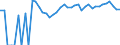 Indicator: 90% Confidence Interval: Upper Bound of Estimate of Percent of Related Children Age 5-17 in Families in Poverty for Elk County, KS