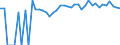 Indicator: 90% Confidence Interval: Upper Bound of Estimate of Percent of People Age 0-17 in Poverty for Elk County, KS