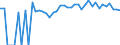 Indicator: Estimated Percent of: People Age 0-17 in Poverty for Elk County, KS