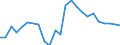 Indicator: Real Gross Domestic Product:: All Industries in Elk County, KS