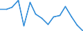 Indicator: Population Estimate,: Total, Not Hispanic or Latino, American Indian and Alaska Native Alone (5-year estimate) in Ellis County, KS