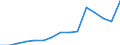 Indicator: Population Estimate,: Total, Hispanic or Latino, Two or More Races (5-year estimate) in Ellis County, KS