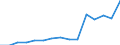 Indicator: Population Estimate,: Total, Hispanic or Latino, Two or More Races, Two Races Including Some Other Race (5-year estimate) in Ellis County, KS