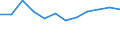 Indicator: Population Estimate,: Migration Flow (5-year estimate) for Ellis County, KS (DISCONTINUED)