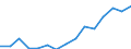 Indicator: Population Estimate,: Over Who Have Completed an Associate's Degree or Higher (5-year estimate) in Ellis County, KS