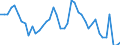 Indicator: Unemployment Rate in Ellis County, KS: 