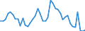 Indicator: Unemployed Persons in Ellis County, KS: 