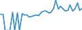 Indicator: 90% Confidence Interval: Lower Bound of Estimate of People of All Ages in Poverty for Ellis County, KS