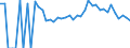 Indicator: 90% Confidence Interval: Lower Bound of Estimate of People Age 0-17 in Poverty for Ellis County, KS