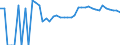 Indicator: 90% Confidence Interval: Upper Bound of Estimate of Related Children Age 5-17 in Families in Poverty for Ellis County, KS