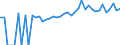 Indicator: 90% Confidence Interval: Upper Bound of Estimate of People of All Ages in Poverty for Ellis County, KS