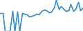 Indicator: 90% Confidence Interval: Lower Bound of Estimate of Percent of People of All Ages in Poverty for Ellis County, KS