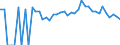 Indicator: 90% Confidence Interval: Lower Bound of Estimate of Percent of People Age 0-17 in Poverty for Ellis County, KS