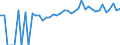 Indicator: 90% Confidence Interval: Upper Bound of Estimate of Percent of People of All Ages in Poverty for Ellis County, KS