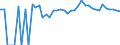 Indicator: 90% Confidence Interval: Upper Bound of Estimate of Percent of People Age 0-17 in Poverty for Ellis County, KS