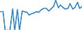 Indicator: Estimated Percent of: People of All Ages in Poverty for Ellis County, KS