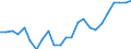 Indicator: Real Gross Domestic Product:: Government and Government Enterprises in Ellis County, KS