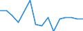 Indicator: Population Estimate,: Total, Hispanic or Latino, American Indian and Alaska Native Alone (5-year estimate) in Ellsworth County, KS