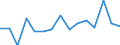 Indicator: Population Estimate,: Over Who Have Completed an Associate's Degree or Higher (5-year estimate) in Ellsworth County, KS