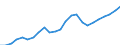 Indicator: Gross Domestic Product:: All Industries in Ellsworth County, KS