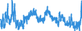 Indicator: Unemployment Rate in Ellsworth County, KS: 