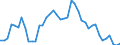 Indicator: Unemployed Persons in Ellsworth County, KS: 