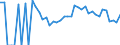 Indicator: 90% Confidence Interval: Lower Bound of Estimate of Related Children Age 5-17 in Families in Poverty for Ellsworth County, KS