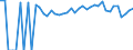 Indicator: 90% Confidence Interval: Lower Bound of Estimate of People of All Ages in Poverty for Ellsworth County, KS