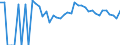 Indicator: 90% Confidence Interval: Upper Bound of Estimate of People Age 0-17 in Poverty for Ellsworth County, KS