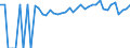 Indicator: 90% Confidence Interval: Lower Bound of Estimate of Percent of People of All Ages in Poverty for Ellsworth County, KS