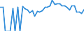 Indicator: 90% Confidence Interval: Lower Bound of Estimate of Percent of People Age 0-17 in Poverty for Ellsworth County, KS