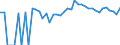 Indicator: 90% Confidence Interval: Upper Bound of Estimate of Percent of People Age 0-17 in Poverty for Ellsworth County, KS