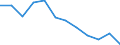 Indicator: Population Estimate,: Migration Flow (5-year estimate) for Finney County, KS (DISCONTINUED)