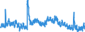 Indicator: Unemployment Rate in Finney County, KS: 