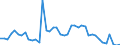 Indicator: Unemployment Rate in Finney County, KS: 