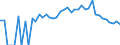 Indicator: 90% Confidence Interval: Lower Bound of Estimate of Related Children Age 5-17 in Families in Poverty for Finney County, KS