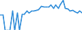 Indicator: 90% Confidence Interval: Lower Bound of Estimate of People of All Ages in Poverty for Finney County, KS