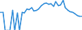 Indicator: 90% Confidence Interval: Lower Bound of Estimate of People Age 0-17 in Poverty for Finney County, KS