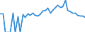 Indicator: 90% Confidence Interval: Lower Bound of Estimate of Percent of Related Children Age 5-17 in Families in Poverty for Finney County, KS