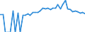 Indicator: 90% Confidence Interval: Lower Bound of Estimate of Percent of People of All Ages in Poverty for Finney County, KS