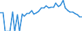 Indicator: 90% Confidence Interval: Lower Bound of Estimate of Percent of People Age 0-17 in Poverty for Finney County, KS